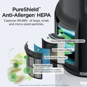 Shark NeverChange™ Air Purifier