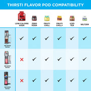 Cola Low-Calorie Soda